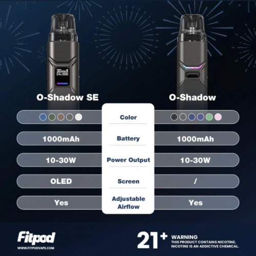 FITPOD O-SHADOW SE 小煙主機 O-SHADOW主機 O-SHADOW SE主機 電子煙主機 小煙主機 蒸氣孤兒院 蒸氣店 潮流商城